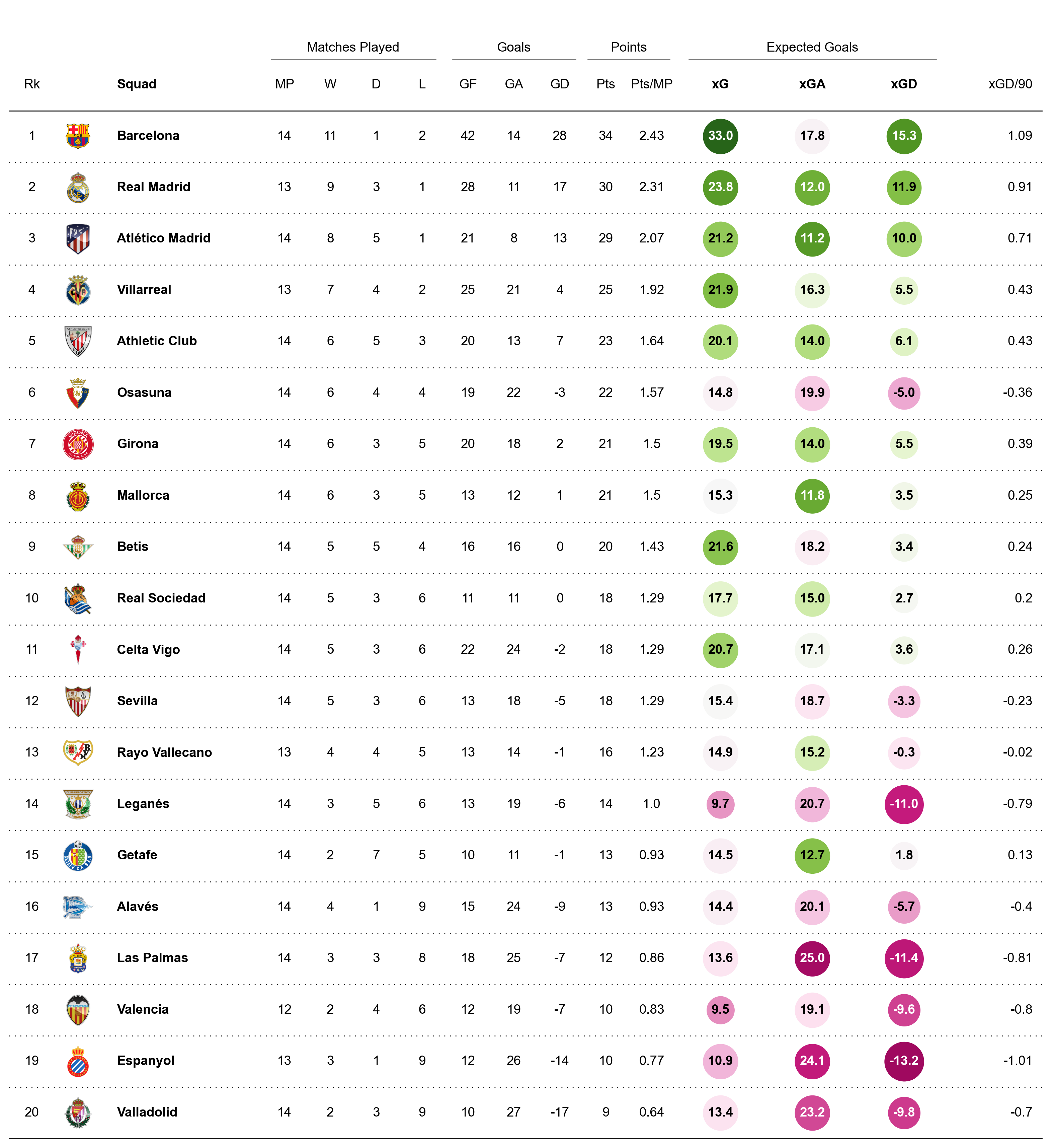 how to create a standings report with jupyter notebook