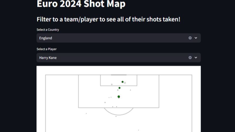 how to scrape talented young players and create visuals in tableau